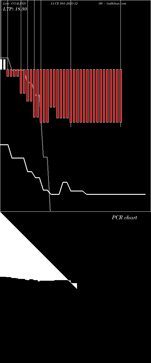  option chart COALINDIA CE 385 2025-12-30 