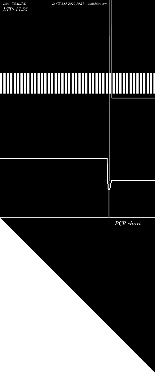  option chart COALINDIA CE 385 2026-10-27 