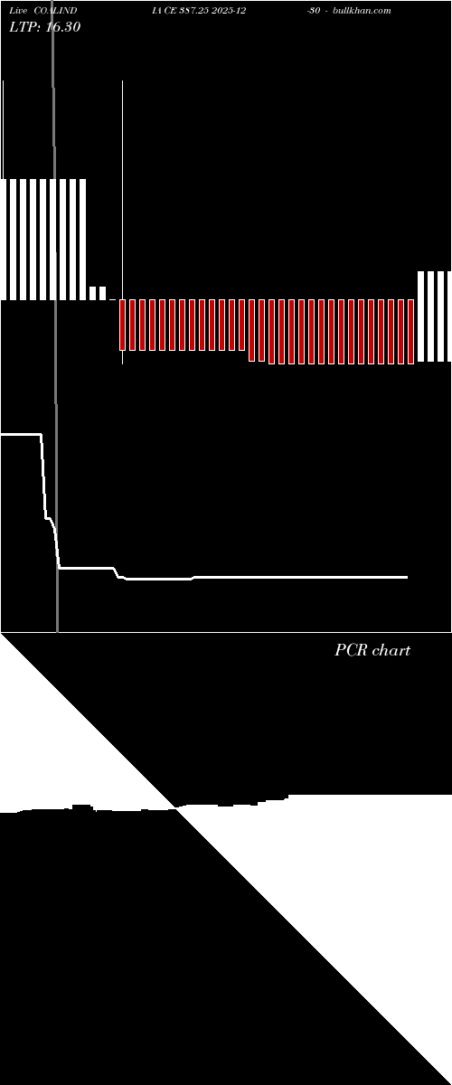  option chart COALINDIA CE 387.25 2025-12-30 