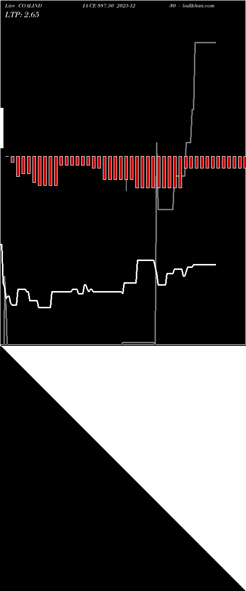  option chart COALINDIA CE 387.50 2025-12-30 
