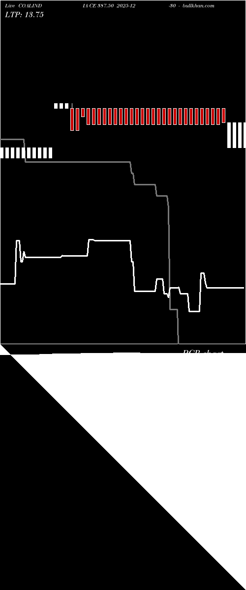  option chart COALINDIA CE 387.50 2025-12-30 