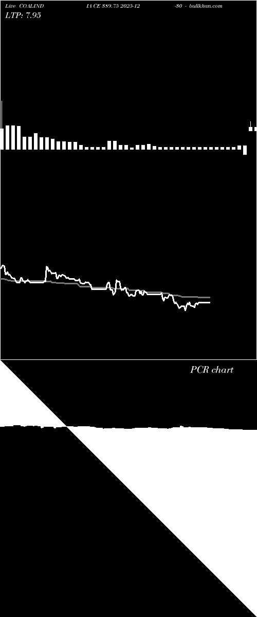  option chart COALINDIA CE 389.75 2025-12-30 