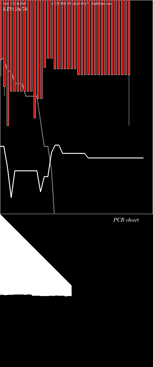  option chart COALINDIA CE 390.00 2026-01-27 