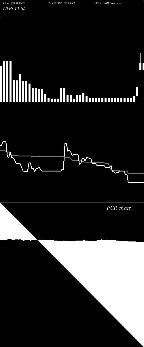  option chart COALINDIA CE 390 2025-12-30 