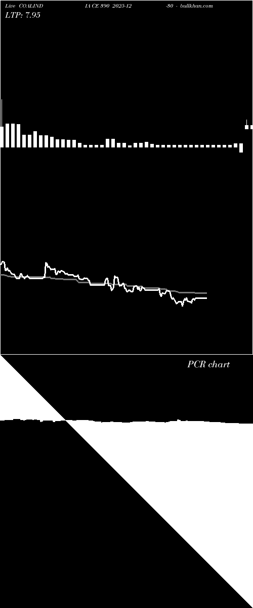  option chart COALINDIA CE 390 2025-12-30 