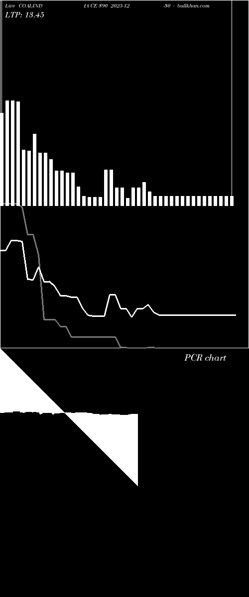  option chart COALINDIA CE 390 2025-12-30 