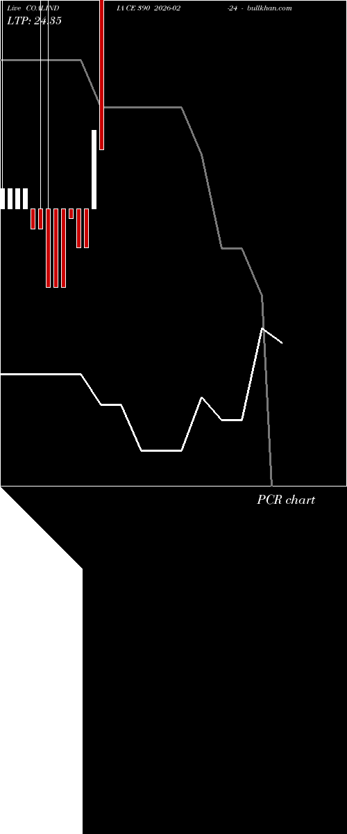  option chart COALINDIA CE 390 2026-02-24 