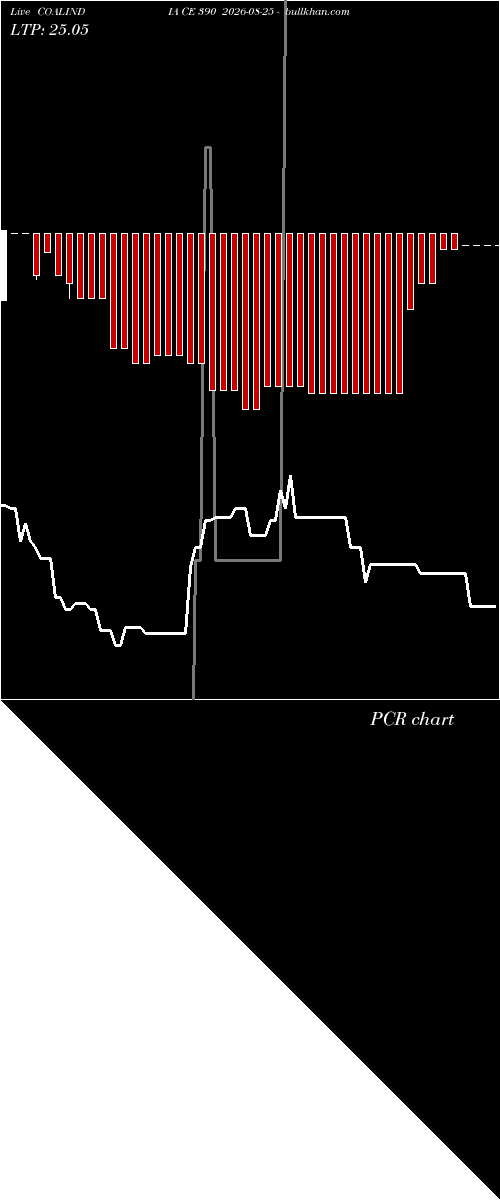  option chart COALINDIA CE 390 2026-08-25 