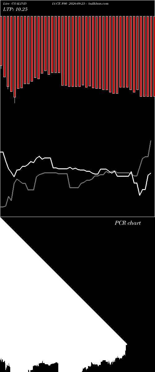 option chart COALINDIA CE 390 2026-08-25 