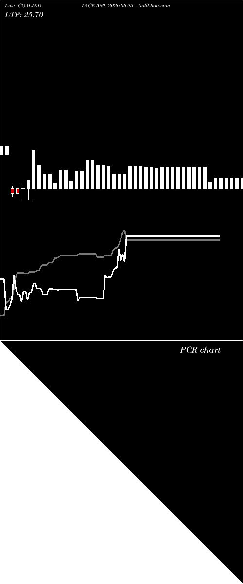 option chart COALINDIA CE 390 2026-08-25 