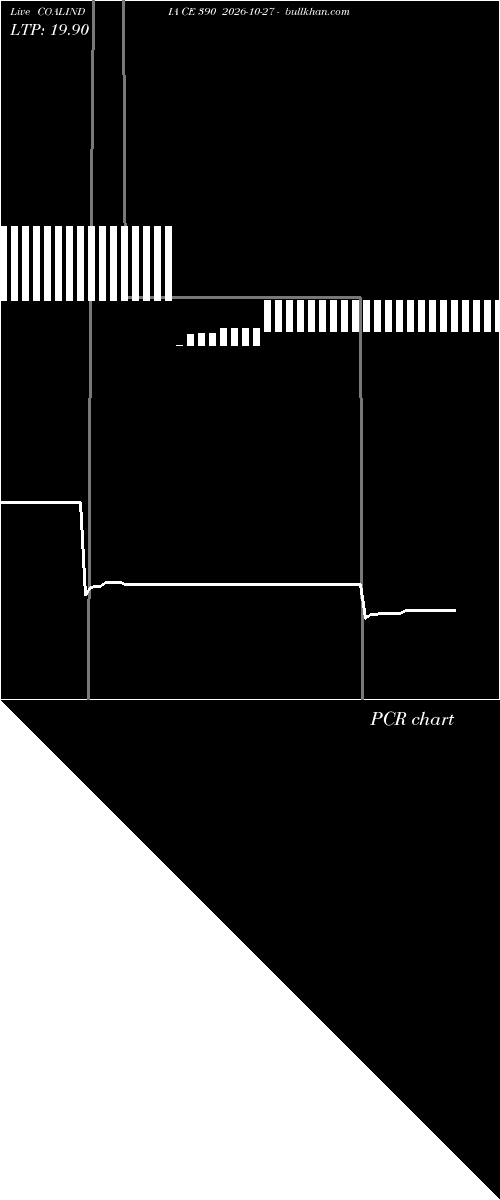  option chart COALINDIA CE 390 2026-10-27 