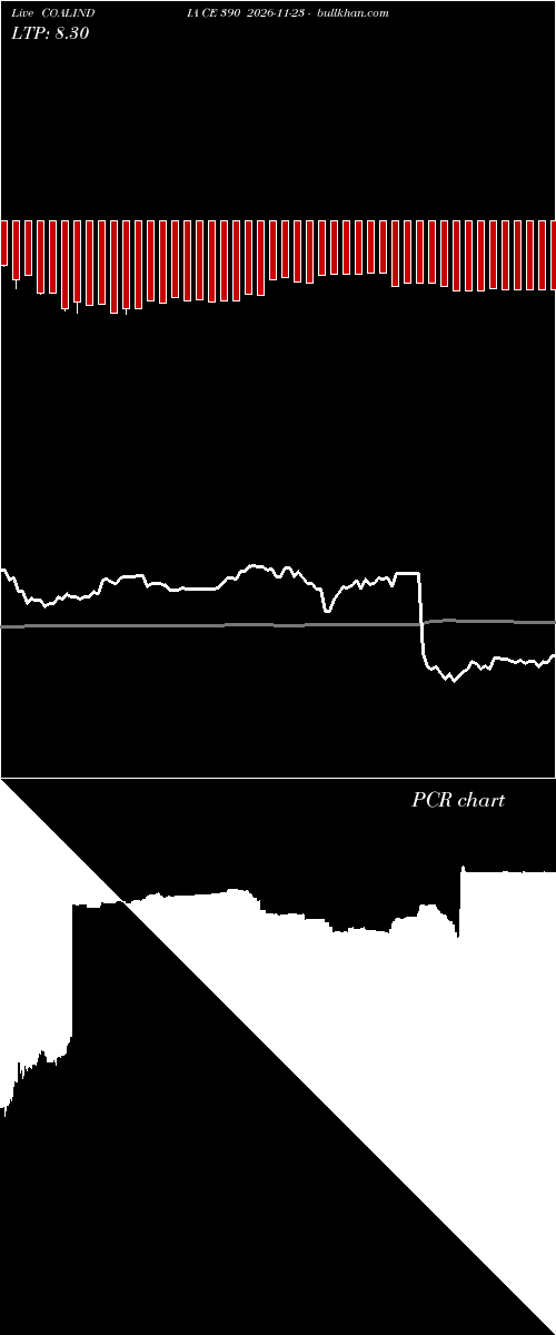  option chart COALINDIA CE 390 2026-11-23 