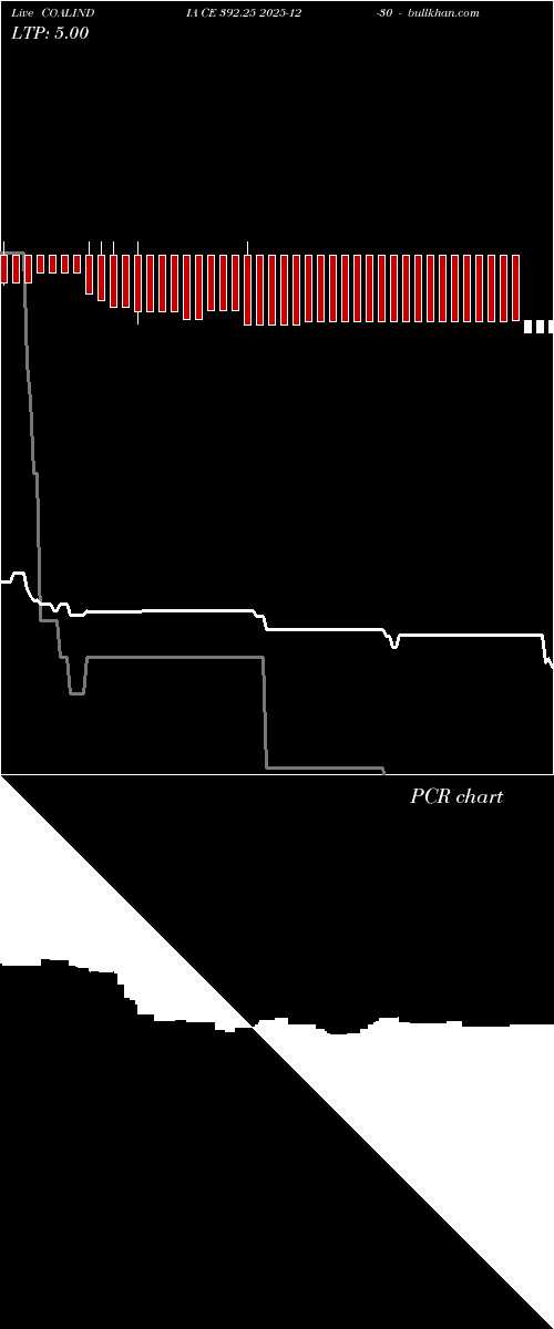  option chart COALINDIA CE 392.25 2025-12-30 