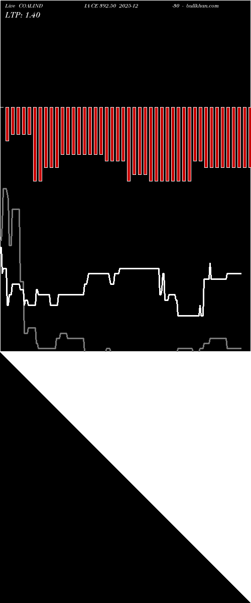  option chart COALINDIA CE 392.50 2025-12-30 