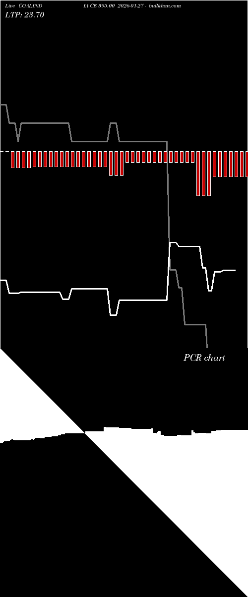  option chart COALINDIA CE 395.00 2026-01-27 