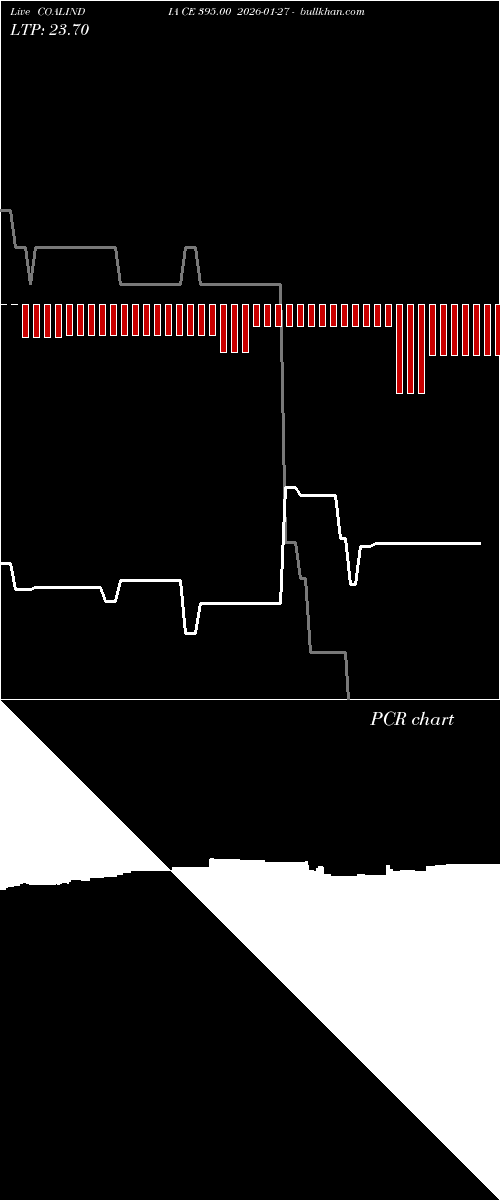  option chart COALINDIA CE 395.00 2026-01-27 