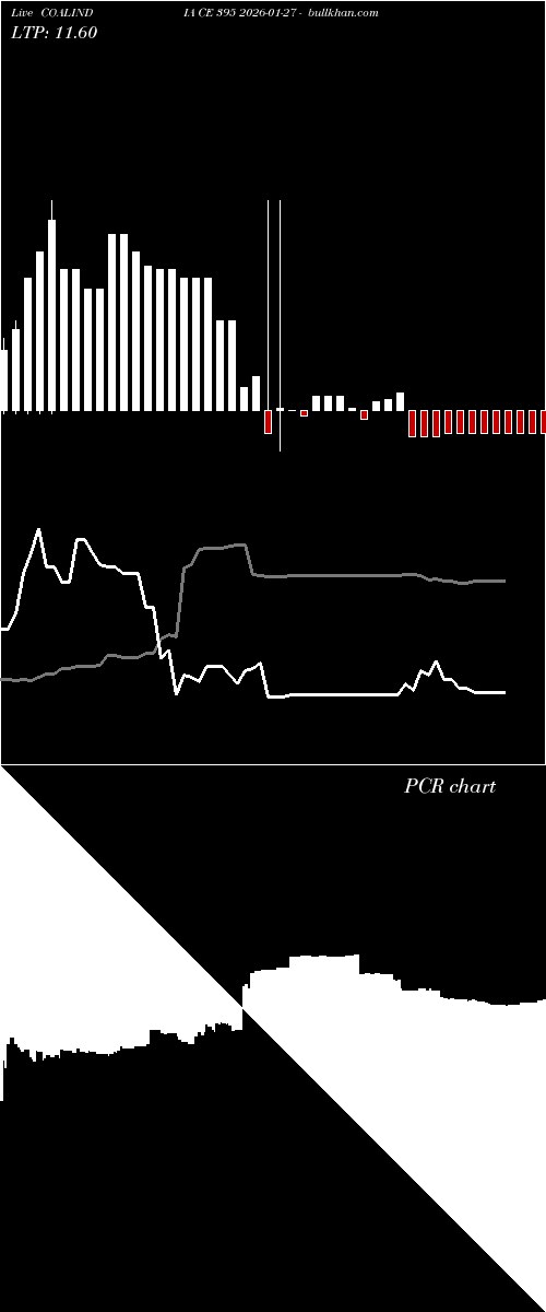  option chart COALINDIA CE 395 2026-01-27 