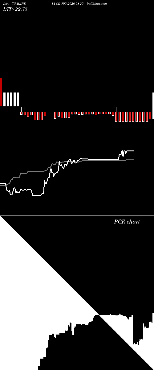  option chart COALINDIA CE 395 2026-08-25 