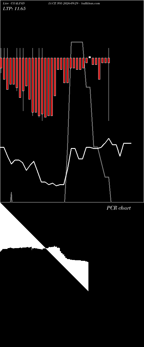  option chart COALINDIA CE 395 2026-09-29 