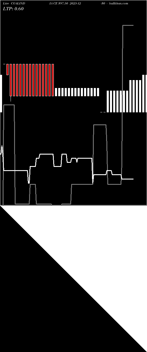  option chart COALINDIA CE 397.50 2025-12-30 