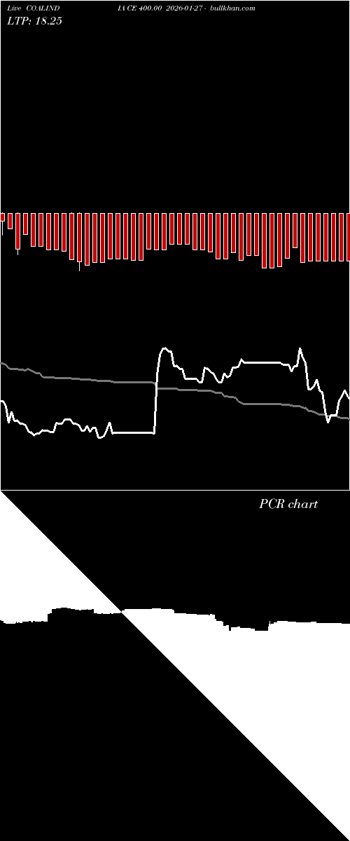  option chart COALINDIA CE 400.00 2026-01-27 