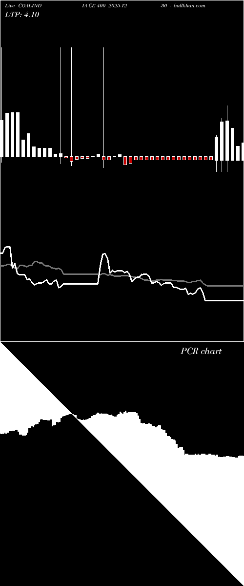  option chart COALINDIA CE 400 2025-12-30 