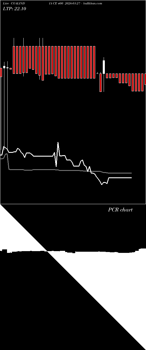  option chart COALINDIA CE 400 2026-01-27 