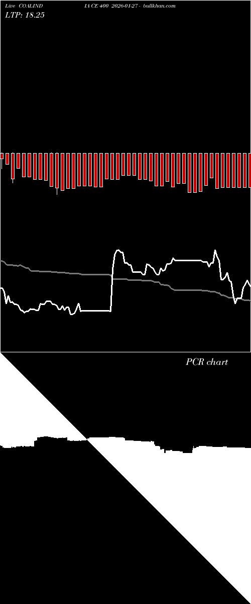  option chart COALINDIA CE 400 2026-01-27 