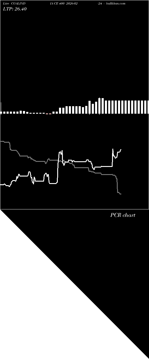  option chart COALINDIA CE 400 2026-02-24 