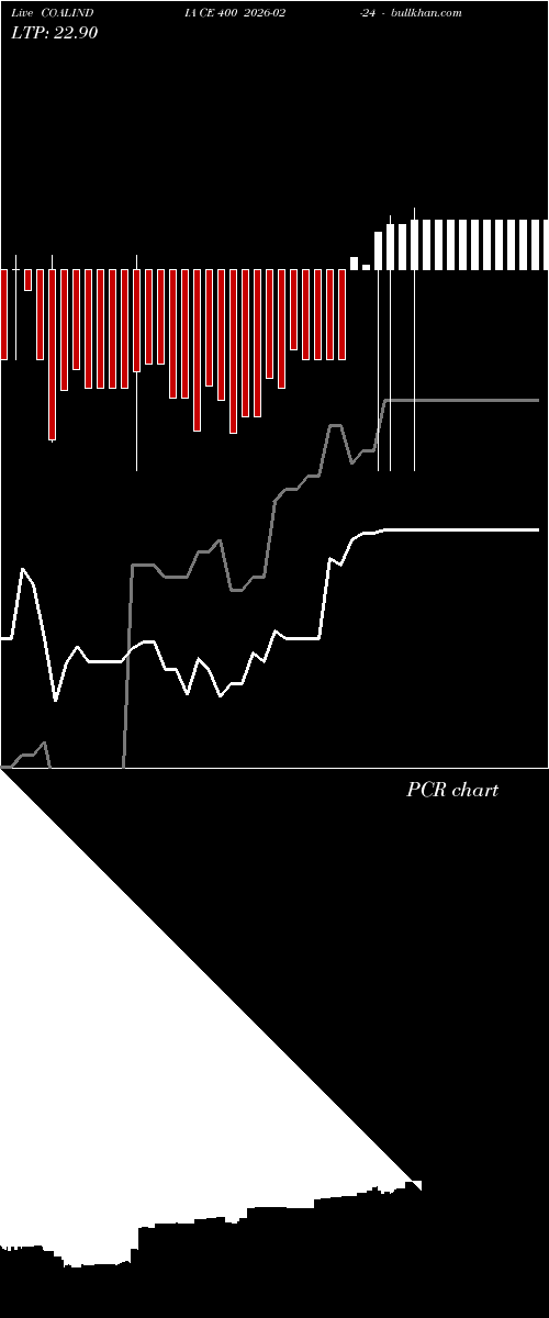  option chart COALINDIA CE 400 2026-02-24 