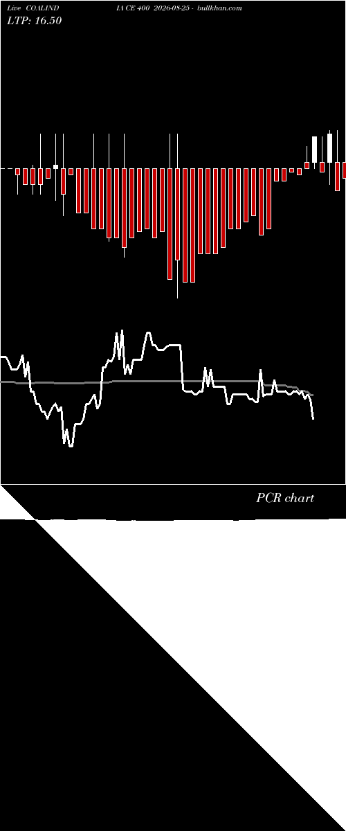  option chart COALINDIA CE 400 2026-08-25 