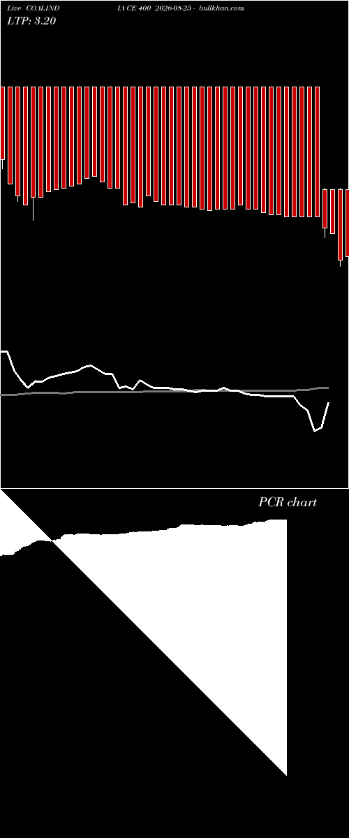  option chart COALINDIA CE 400 2026-08-25 