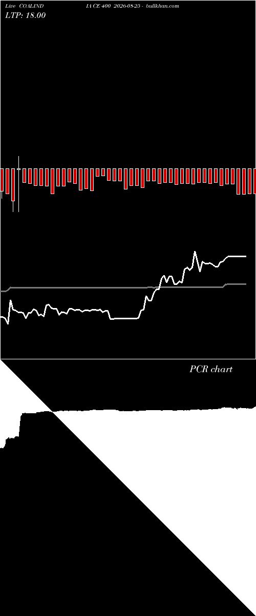  option chart COALINDIA CE 400 2026-08-25 