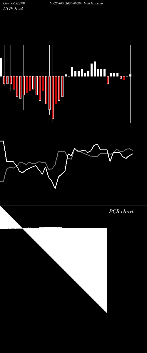  option chart COALINDIA CE 400 2026-09-29 