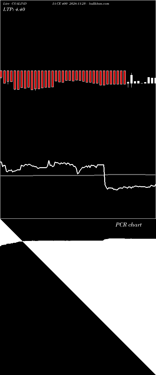  option chart COALINDIA CE 400 2026-11-23 