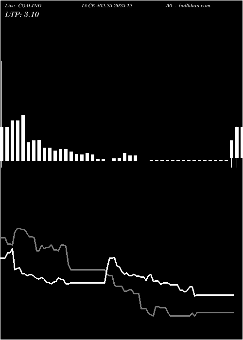  option chart COALINDIA CE 402.25 2025-12-30 