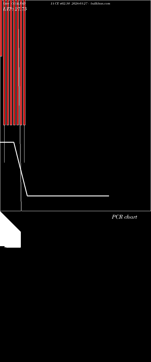 option chart COALINDIA CE 402.50 2026-01-27 