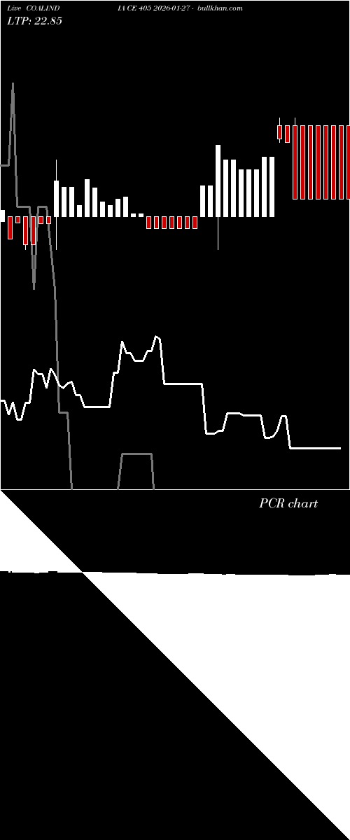  option chart COALINDIA CE 405 2026-01-27 
