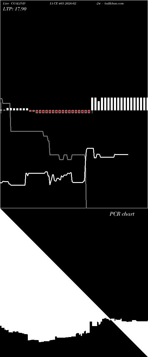  option chart COALINDIA CE 405 2026-02-24 