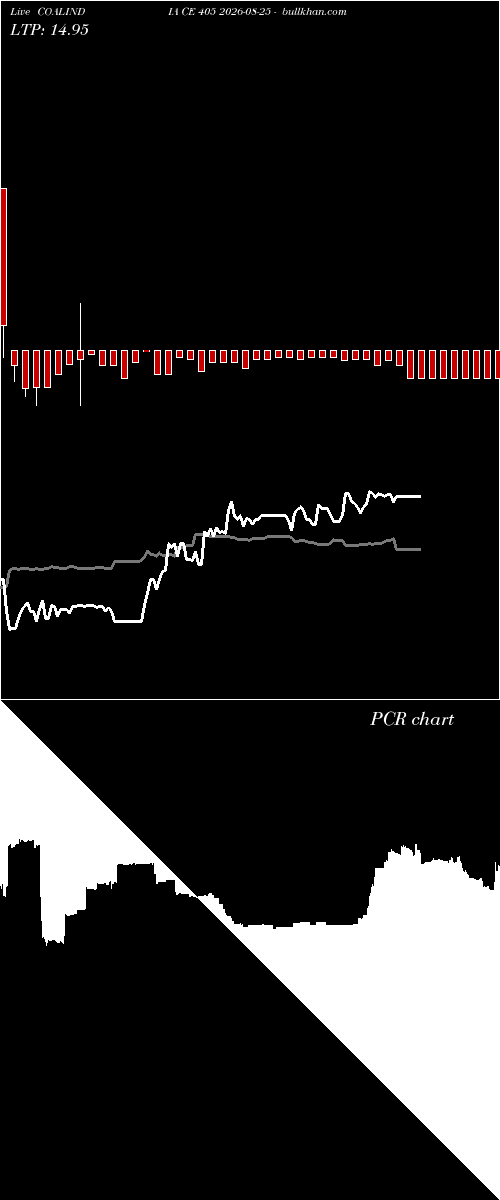  option chart COALINDIA CE 405 2026-08-25 