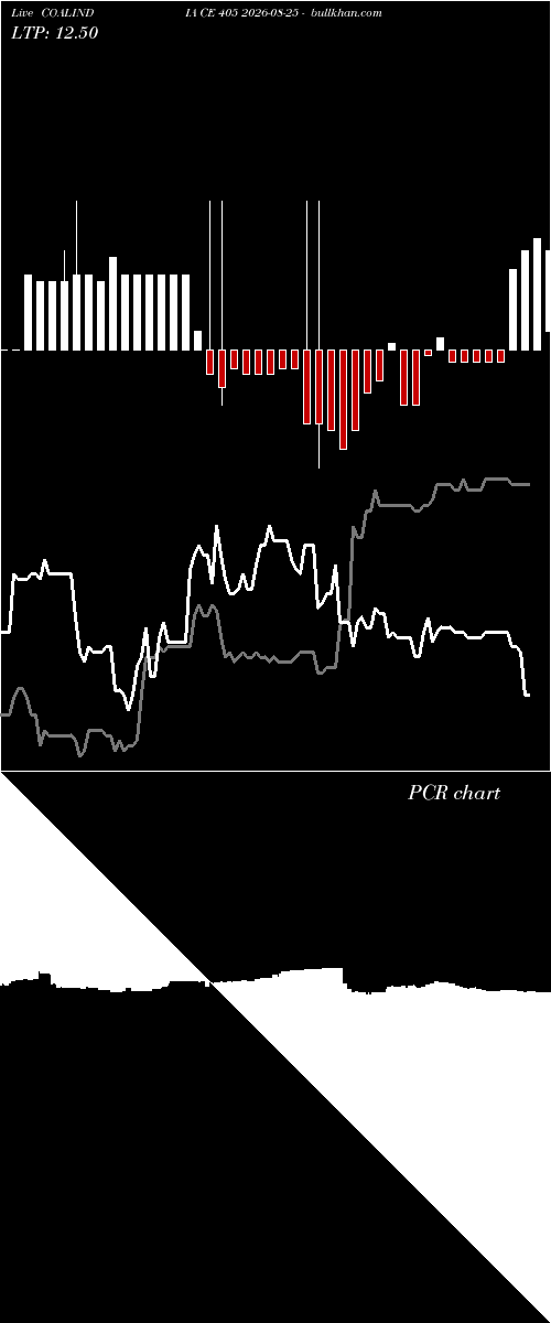  option chart COALINDIA CE 405 2026-08-25 