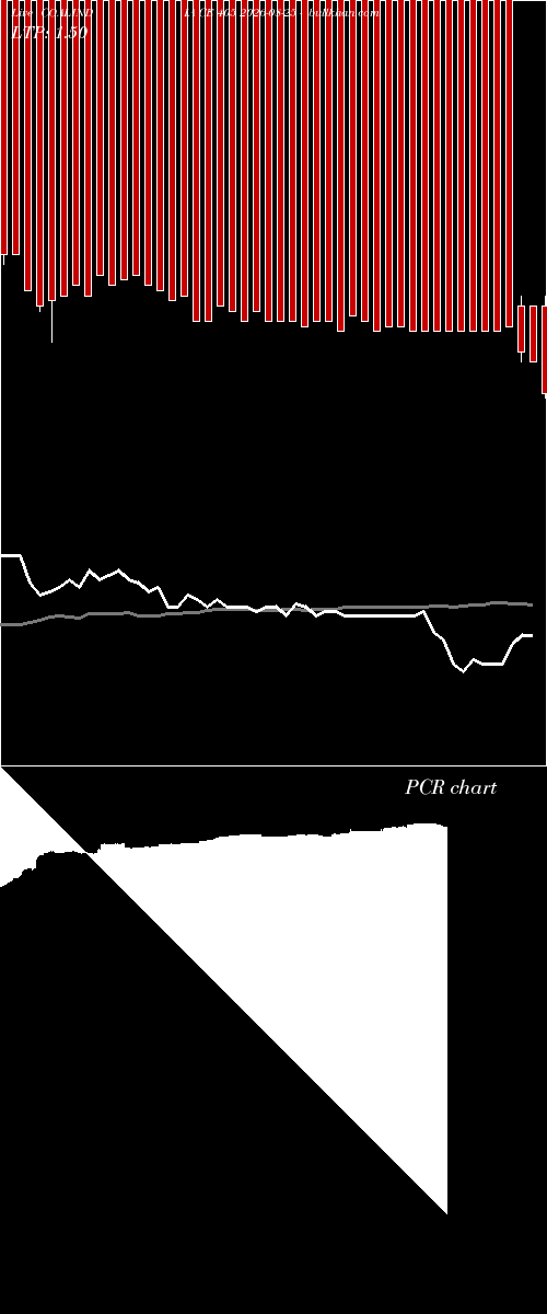  option chart COALINDIA CE 405 2026-08-25 