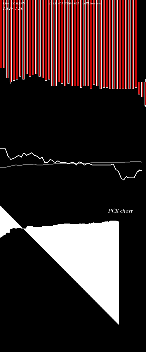  option chart COALINDIA CE 405 2026-08-25 