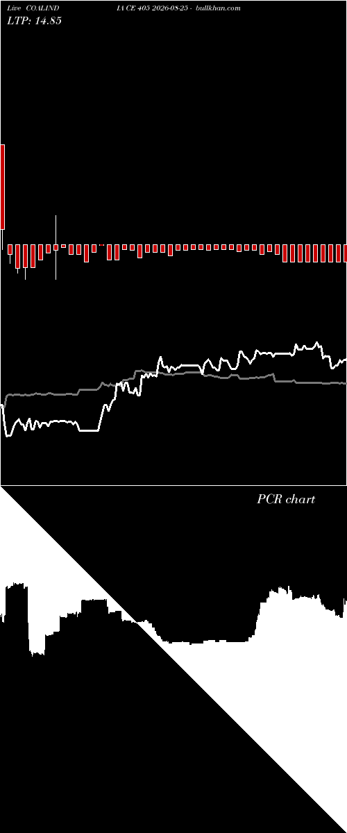  option chart COALINDIA CE 405 2026-08-25 