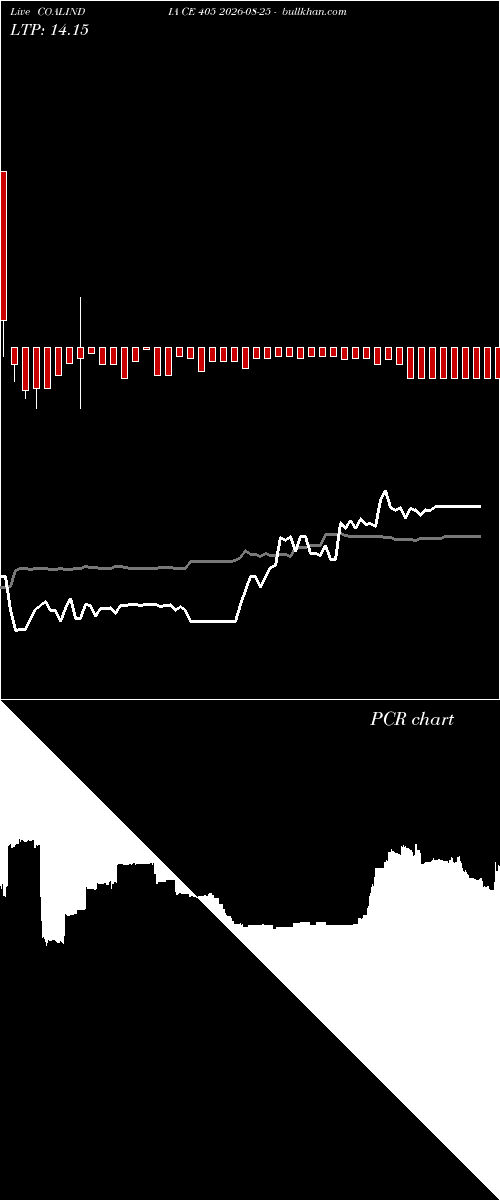  option chart COALINDIA CE 405 2026-08-25 
