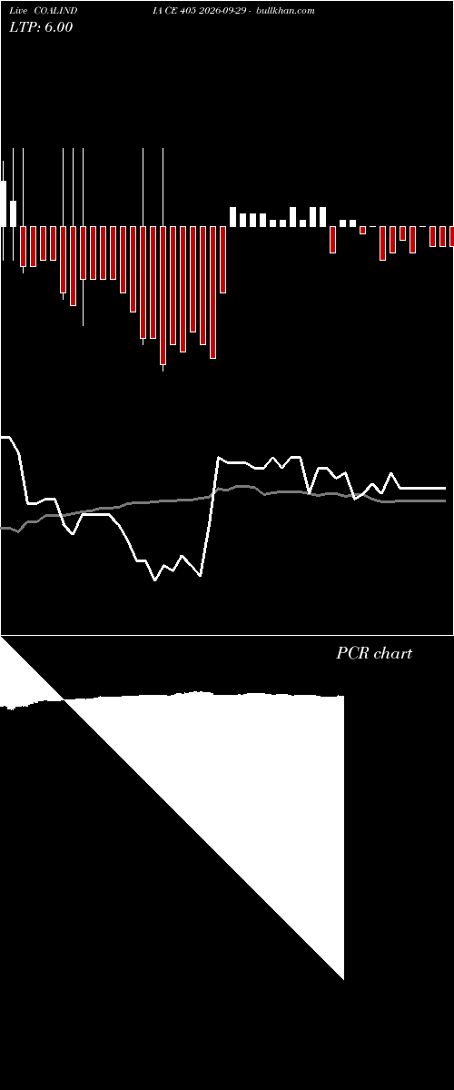  option chart COALINDIA CE 405 2026-09-29 