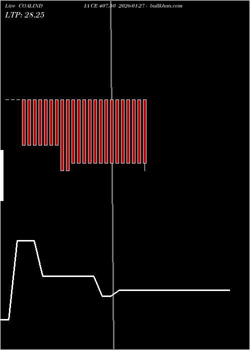  option chart COALINDIA CE 407.50 2026-01-27 