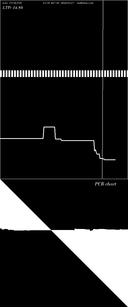  option chart COALINDIA CE 407.50 2026-01-27 