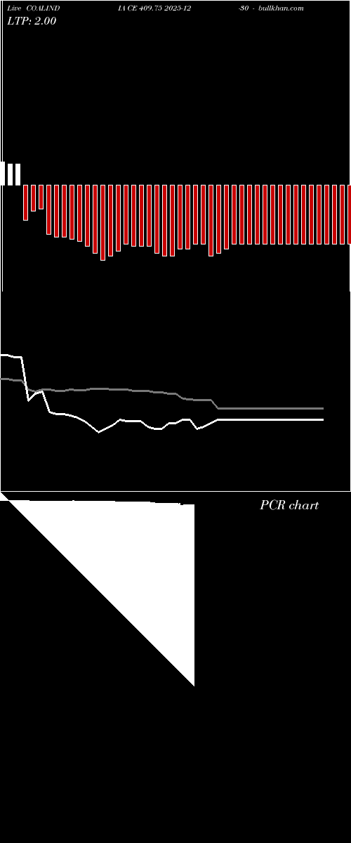  option chart COALINDIA CE 409.75 2025-12-30 