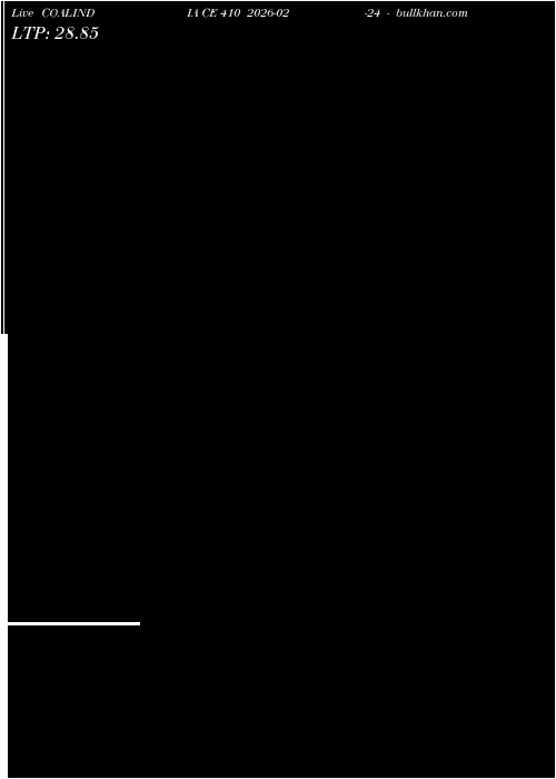  option chart COALINDIA CE 410 2026-02-24 